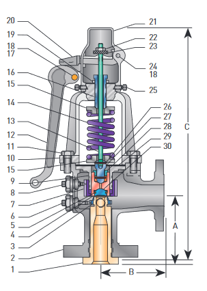 MODELS 300 AND 600 SAFETY VALVES
