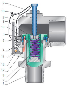 KUNKLE SAFETY VALVES Breakout
